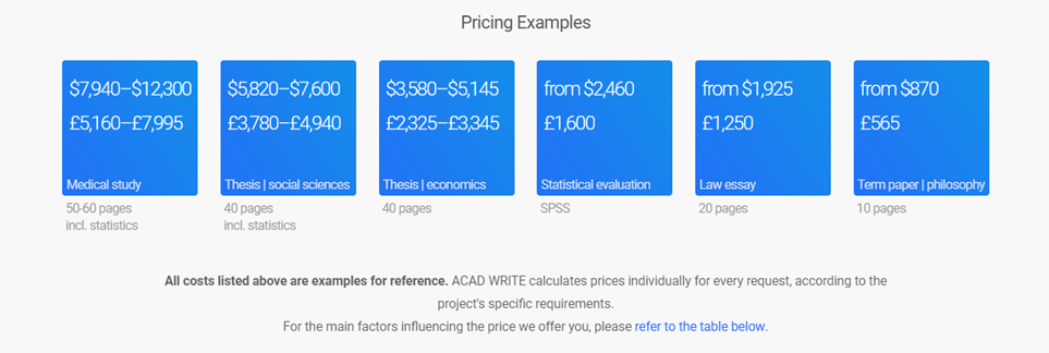 Acad-Write.com prices