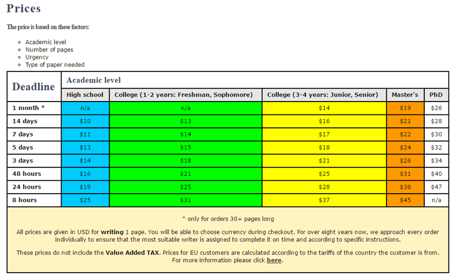 EssayForYou.com prices