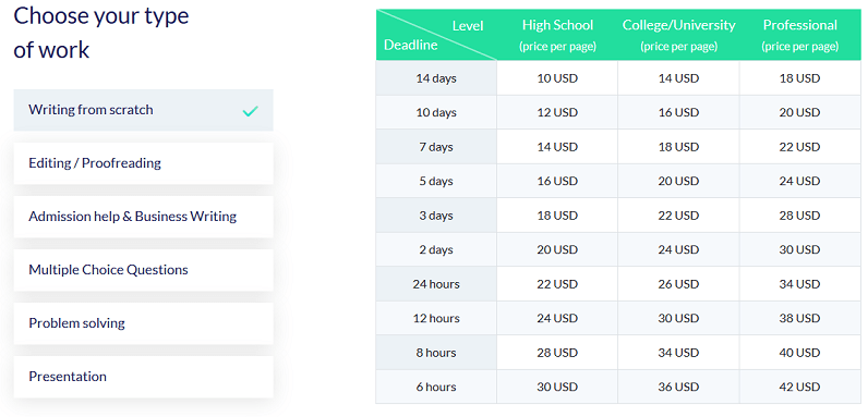 Pro-Papers.com prices