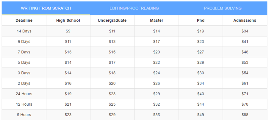 SpeedyPaper.com prices