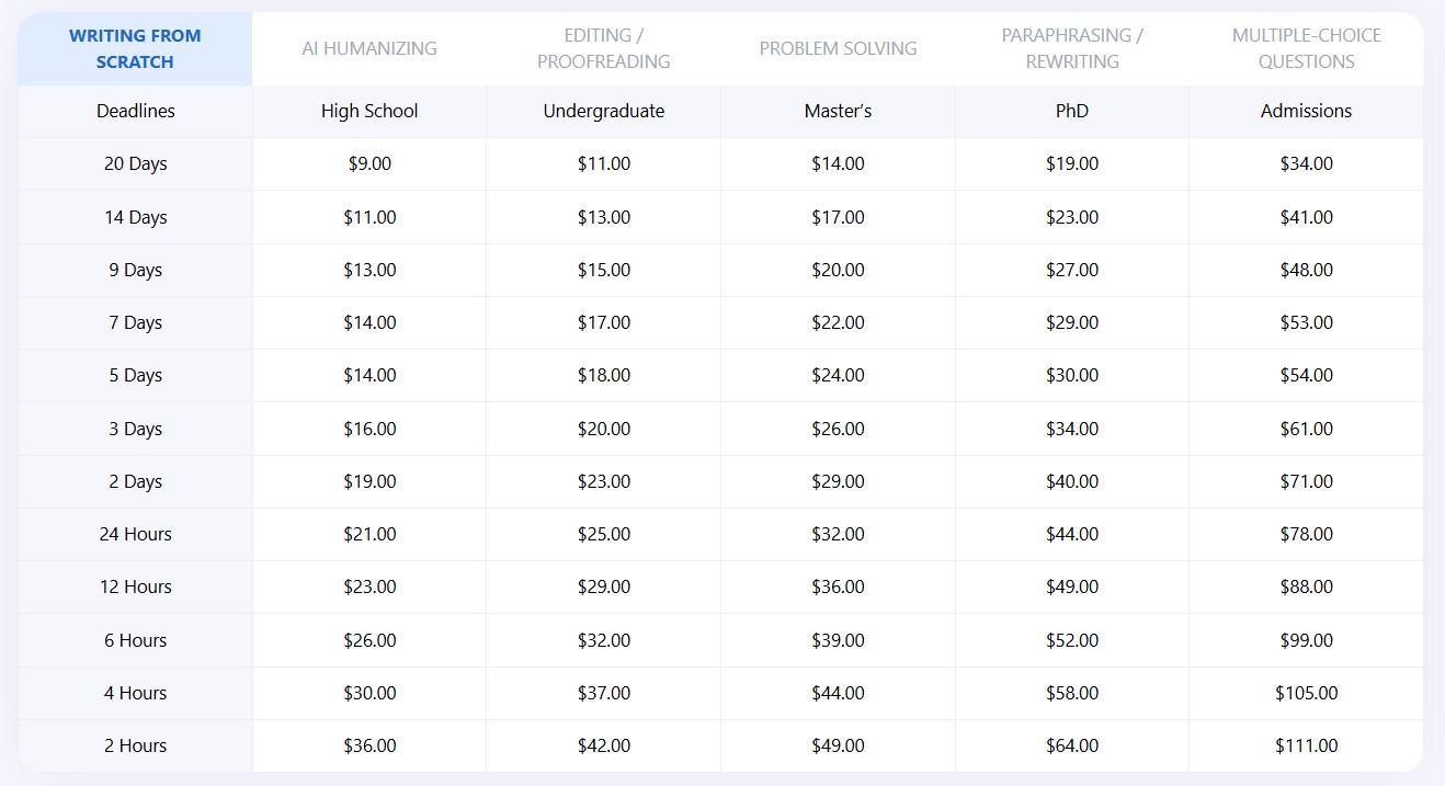 SpeedyPaper prices