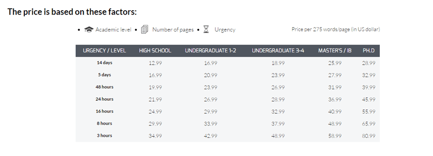 WritersPerHour.com prices