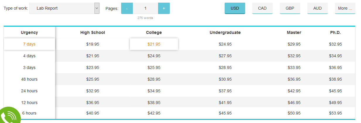Writingalab.report prices and discounts