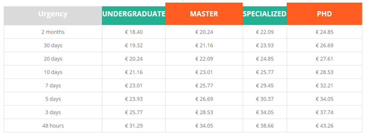 EduGeeksClub.com prices