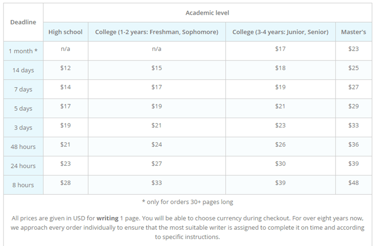 Midterm.us prices