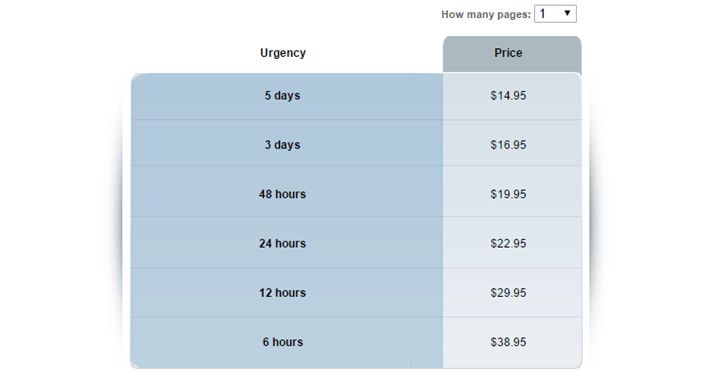 SolidEssay.com prices