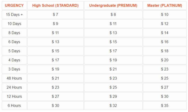 7DollarEssay.com prices