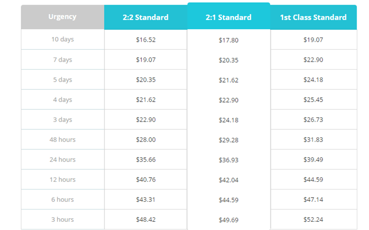 AssignmentMasters.co.uk prices