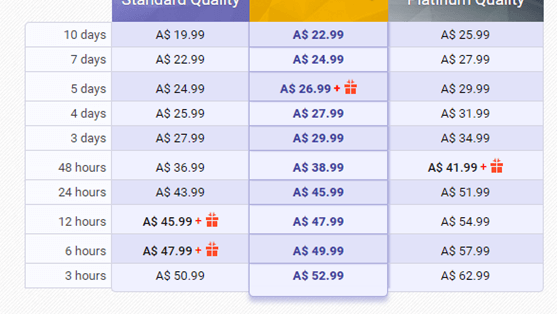 BestEssays.com.au prices