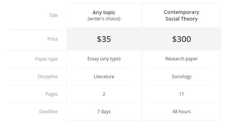Bid4Papers.com prices