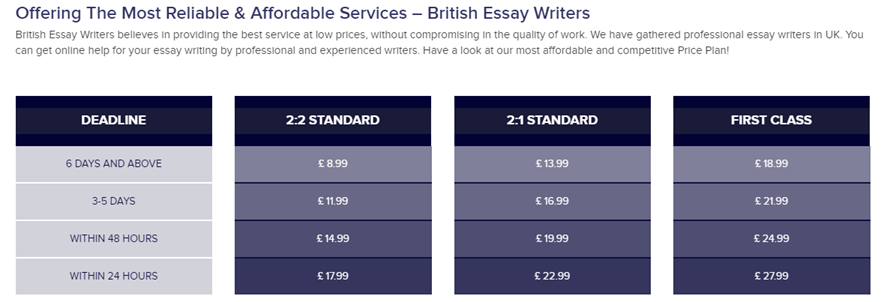 BritishEssayWriters.co.uk prices