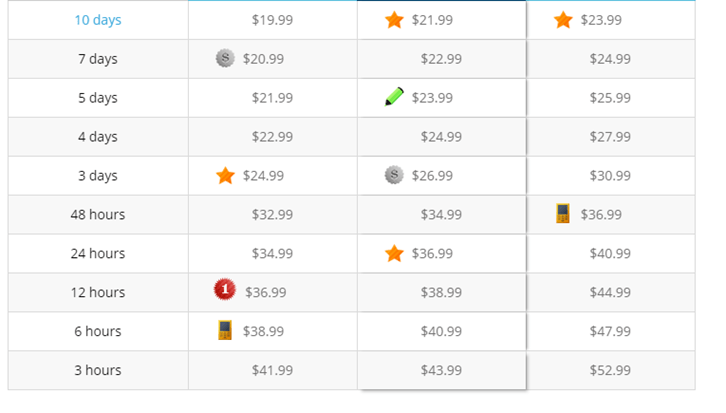 College-Paper.org prices