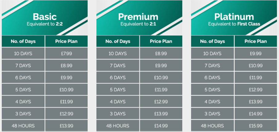 EssayAce.co.uk prices