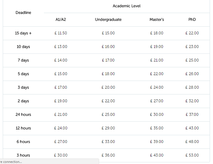 EssayFactory.uk prices