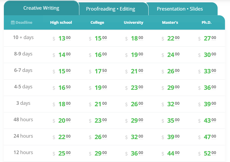 JustBuyEssay.com prices