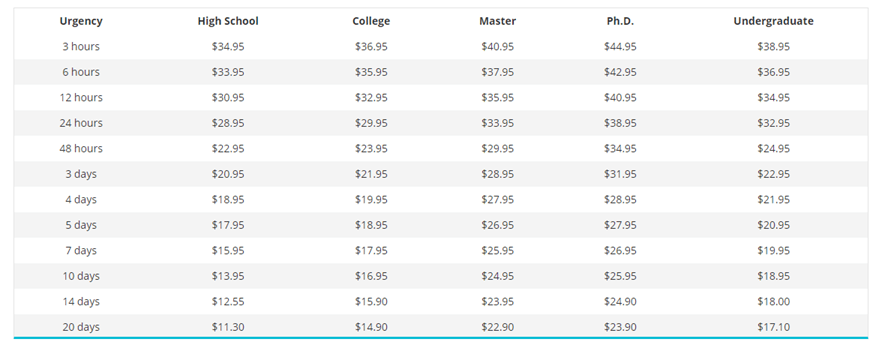 PayForEssay.net prices