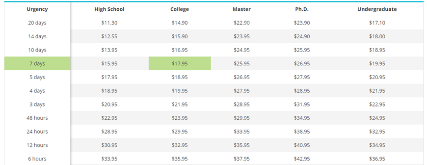 BuyEssay.net prices