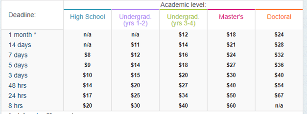 CheapEssaysOnline.com prices