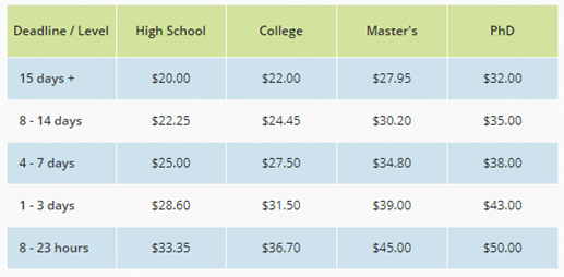 MyCustomEssay.com prices