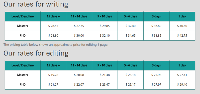 MyDissertations.com prices