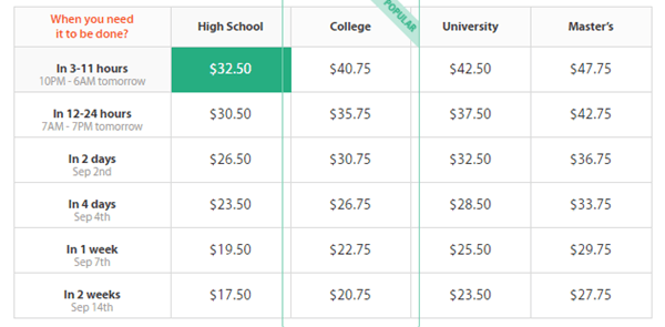 assignmentlab.com prices