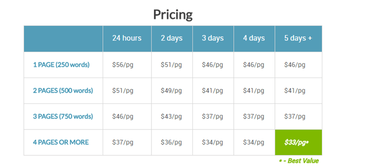 customessay.com prices