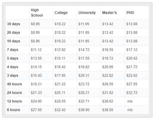 customessaystation.com pricing