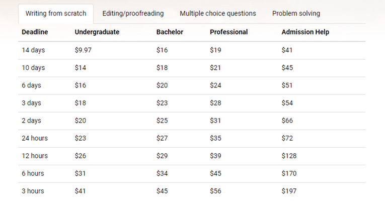 expert-editing.org prices