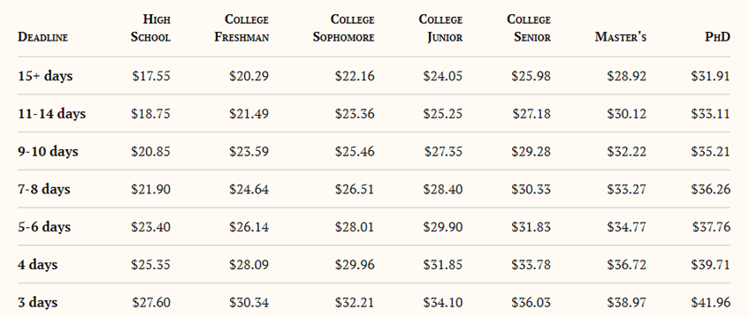 usessaywriters.com prices