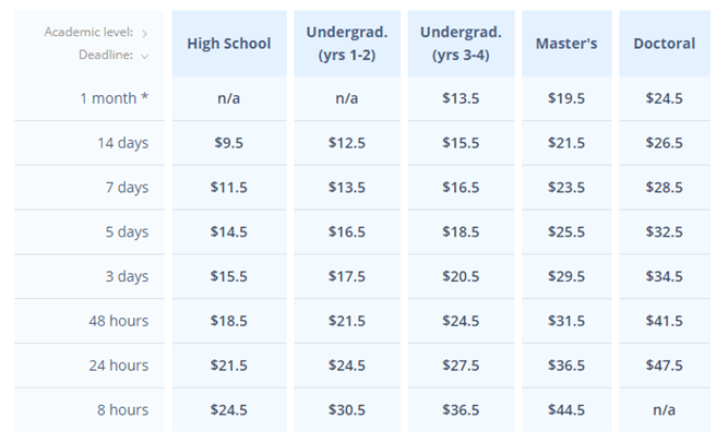 cheapwritinghelp.com prices