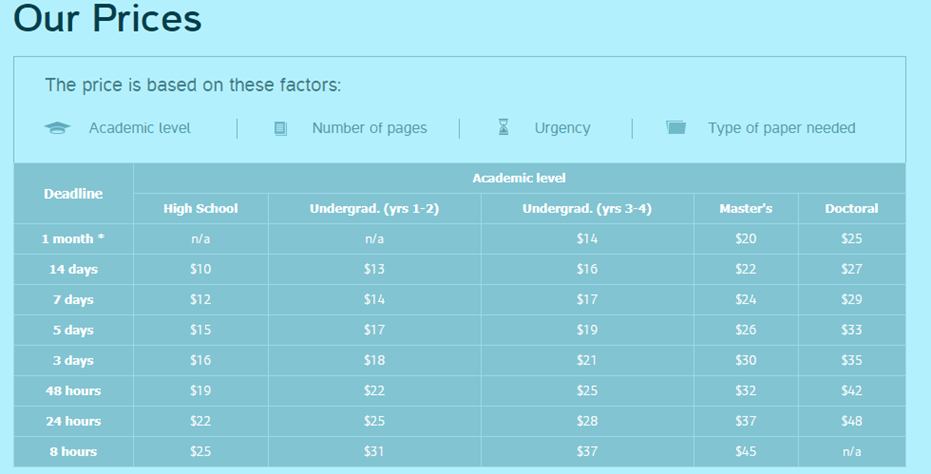 domyessays.com prices