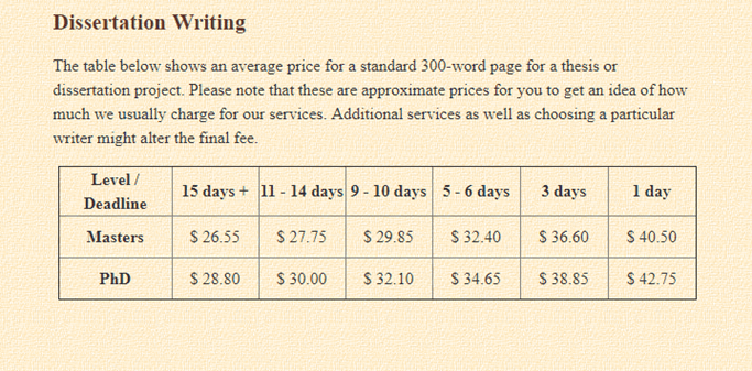 123dissertations.com prices