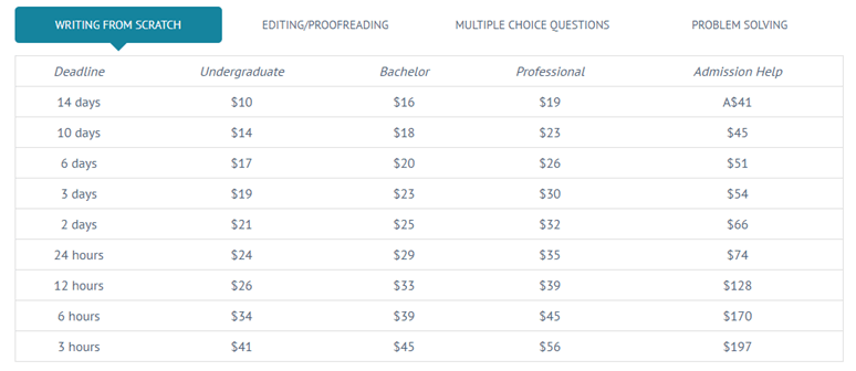 eliteessaywriters.com prices