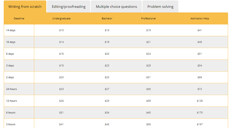 essaytigers.com prices