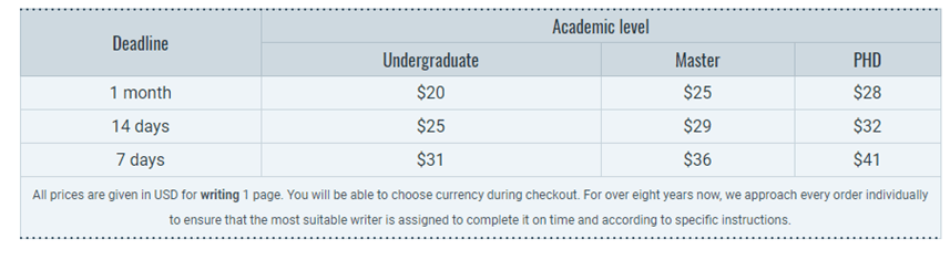 mastersthesiswriting.com prices