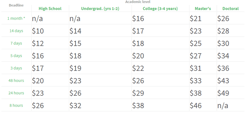 writing-expert.com prices