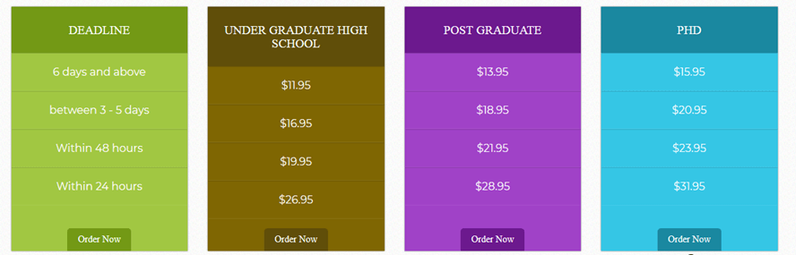 academicwritingexperts.com prices