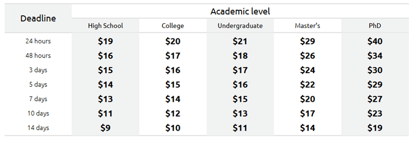 extraessay.com prices