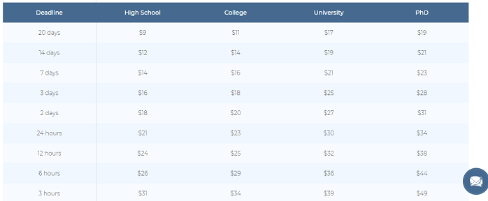 myadmissionsessay.com prices