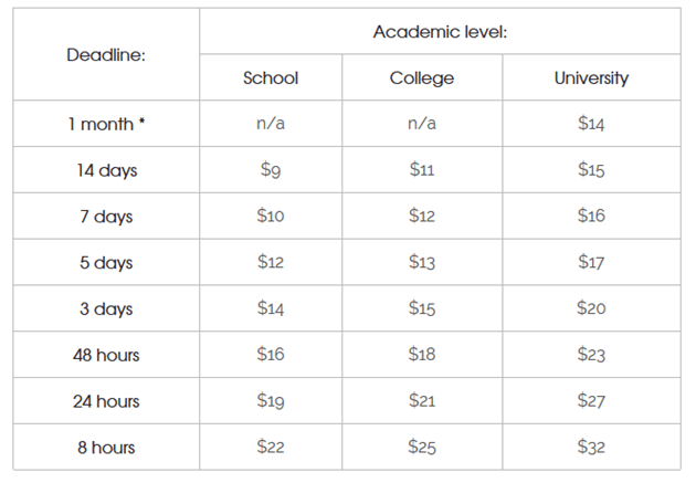 onlinecollegeessay.com prices