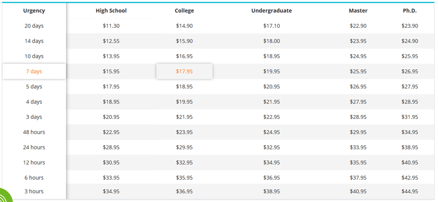 samedayessay.com prices