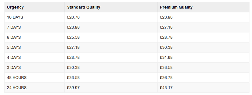 speedycoursework.co.uk prices