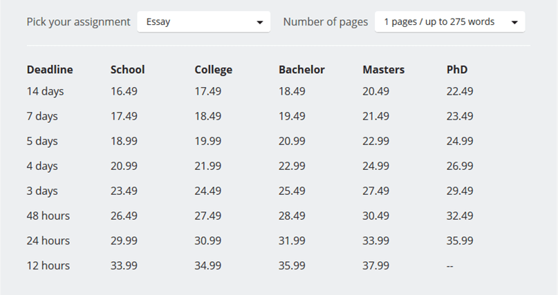 unipapers.org prices