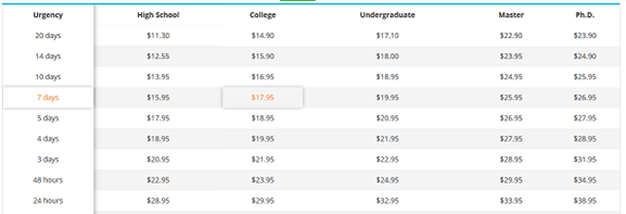 get-essay.com prices