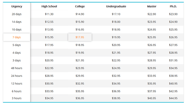 valwriting.net prices