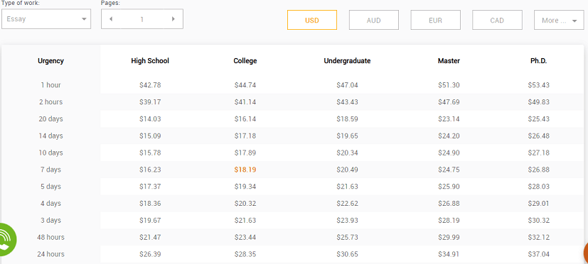 grademiners.com prices