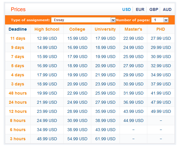 manyessays.com prices