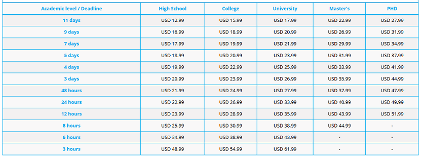 topwritingservice.com prices