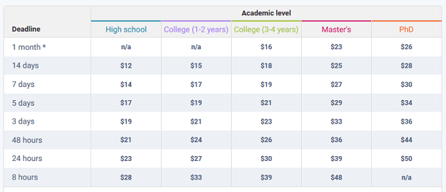 effectivepapers.com prices