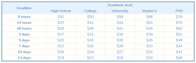 essay-homework-help.com prices